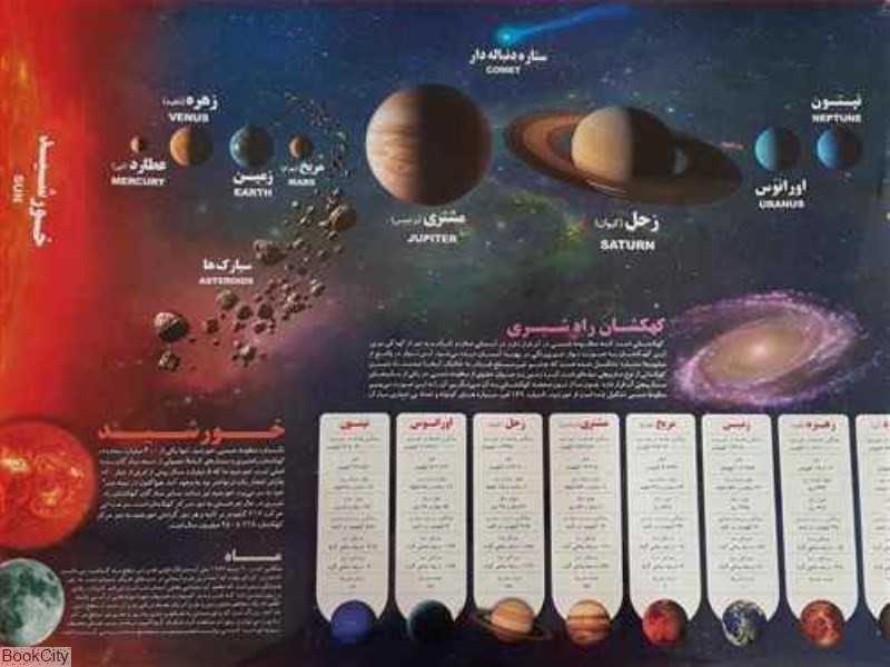 پوستر منظومه شمسی 50×70 اندیشه کهن
