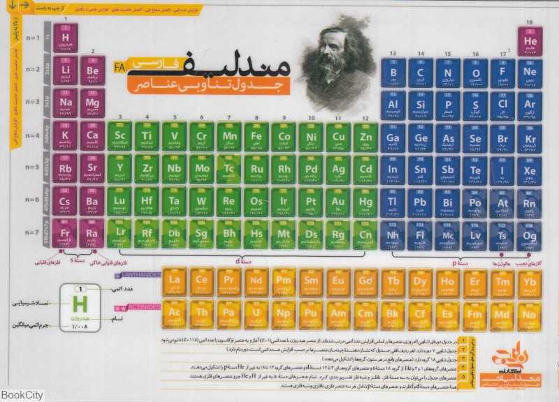 مندلیف (لوحه آموزشی) (جدول تناوبی عناصر)