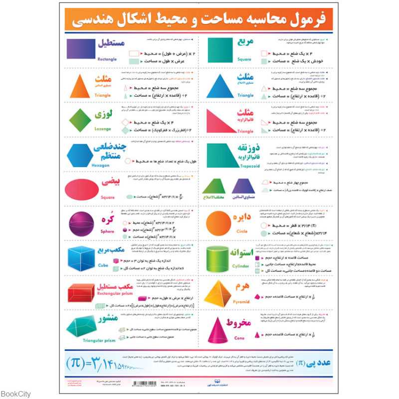 پوستر فرمول محاسبه اشکال هندسی 50×70 وایت‌برد اندیشه کهن - 0