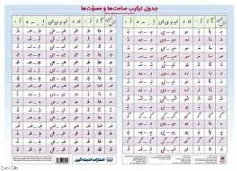 پوستر جدول ترکیب صامت‌ها و مصوت‌ها 50×70 وایت‌برد اندیشه کهن