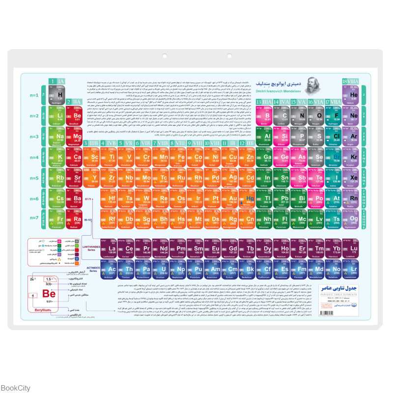 پوستر جدول تناوبی عناصر کوچک 25×35 اندیشه کهن