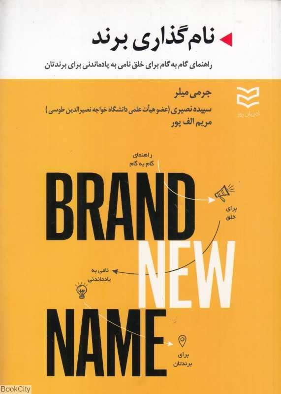 نام‌گذاری برند (راهنمای گام به گام برای خلق نامی به یاد ماندنی برای برندتان)