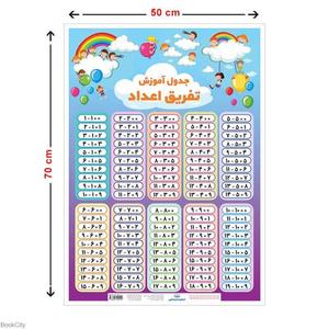 item.website_item_name