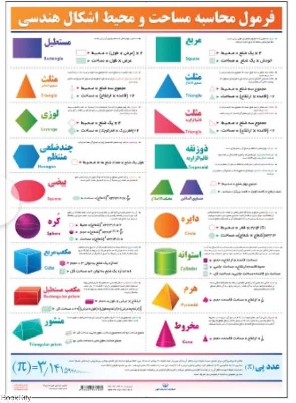 پوستر فرمول محاسبه مساحت و محیط اشکال هندسی 35×25 وایت‌برد اندیشه کهن