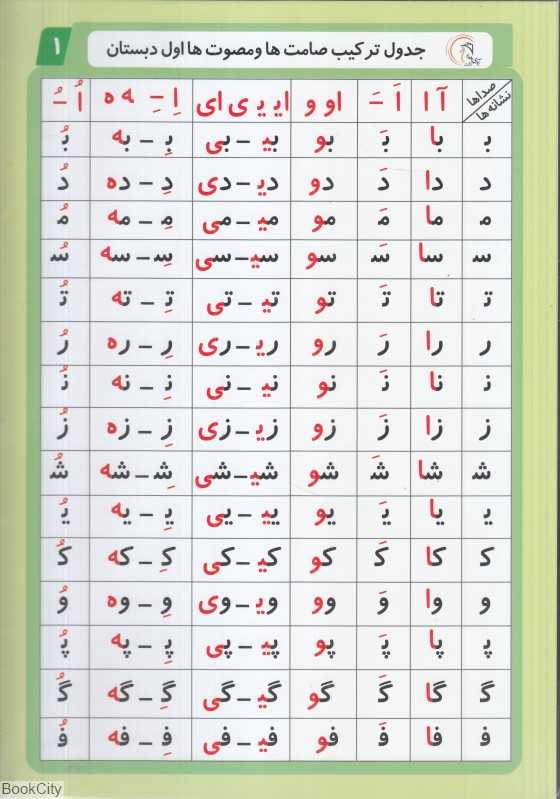جدول صامت مصوت‌ها (جدول دوستی) - 0