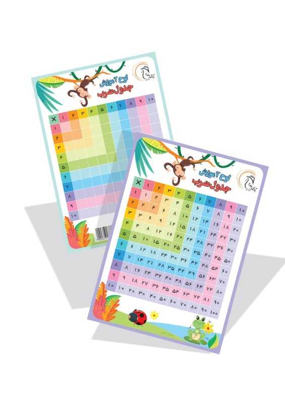 لوح جدول ضرب 145161 - 0