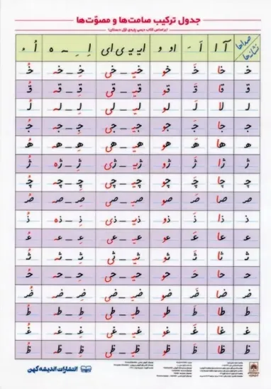 پوستر جدول ترکیب صامت‌ها و مصوت‌ها 21×30 وایت‌برد اندیشه کهن