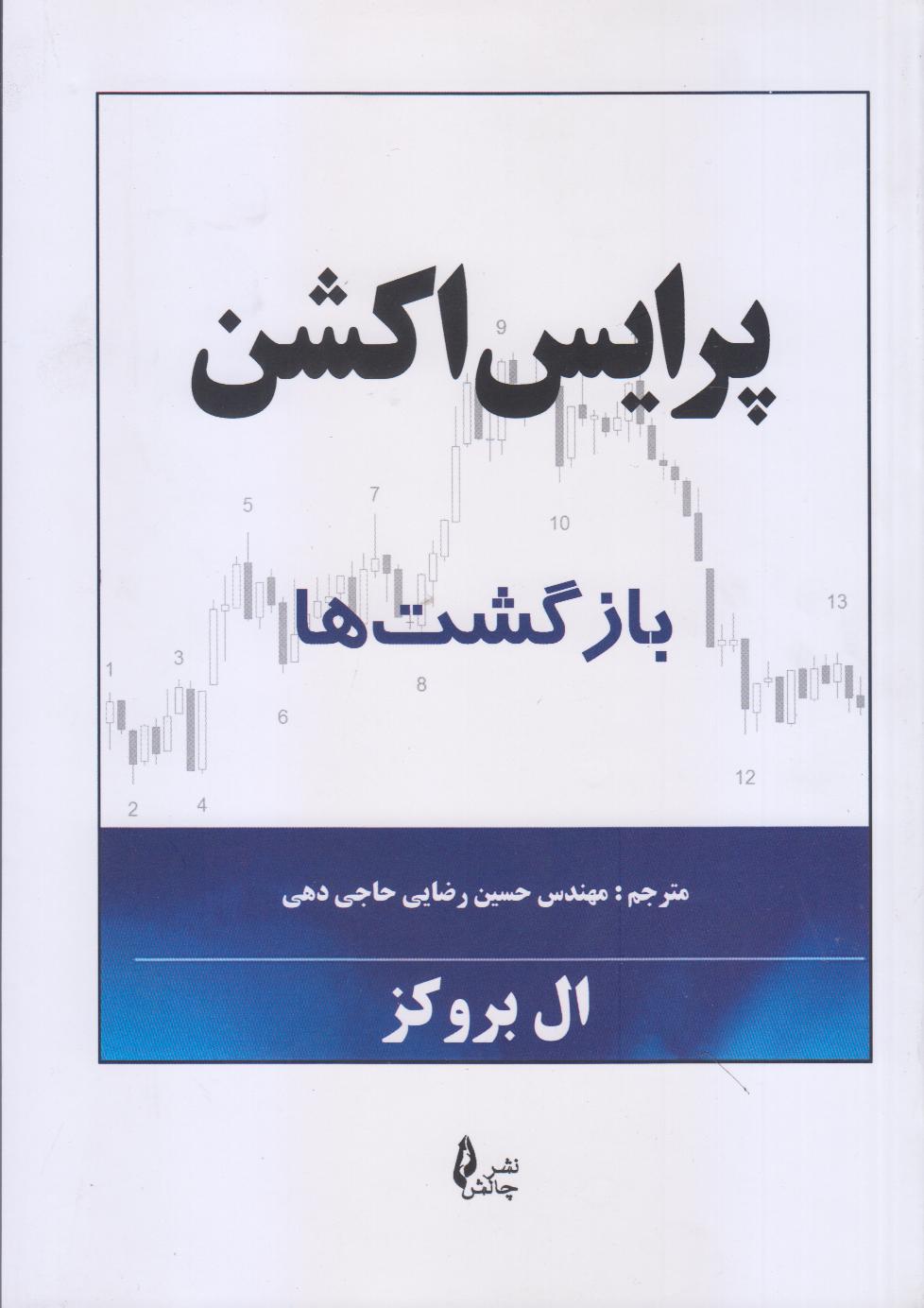 پرایس اکشن (بازگشت‌‌ها)